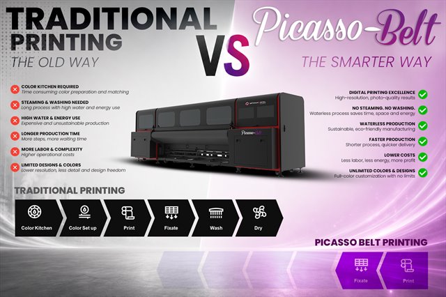Industrial digital printing machine producing full-color custom mats