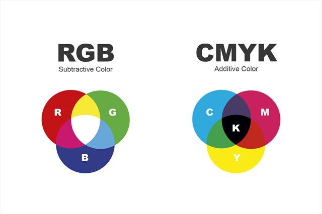 rgb color different