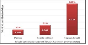 tekstilsektor-300x300